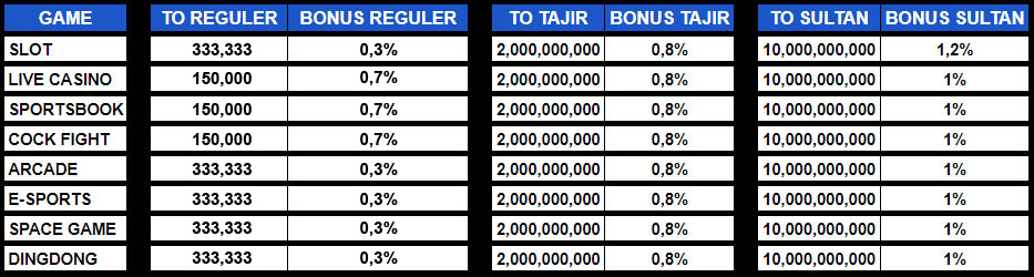 REBATE HARIAN